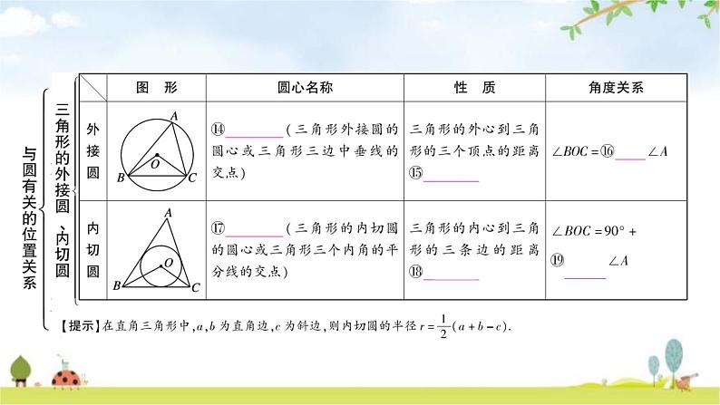 中考数学复习第六章圆第二节与圆有关的位置关系教学课件06