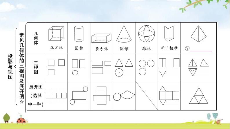 中考数学复习第七章作图与图形变换第二节投影与视图教学课件第5页