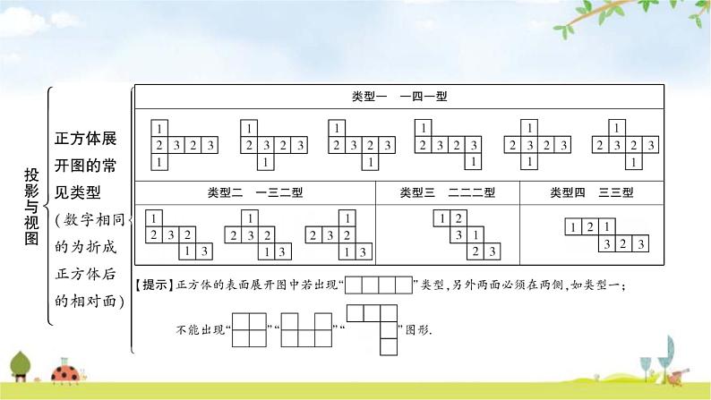 中考数学复习第七章作图与图形变换第二节投影与视图教学课件第6页