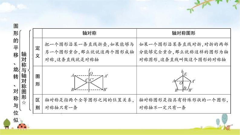 中考数学复习第七章作图与图形变换第三节图形的平移、旋转、对称与位似教学课件第3页