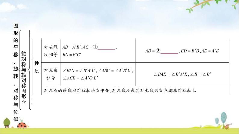 中考数学复习第七章作图与图形变换第三节图形的平移、旋转、对称与位似教学课件第4页