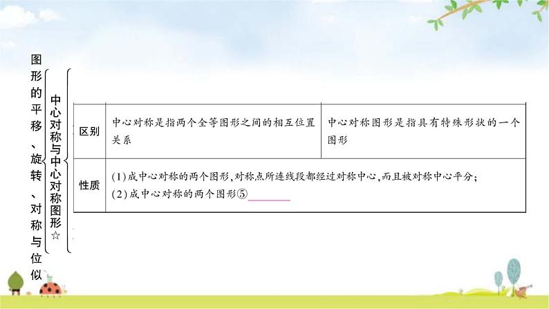 中考数学复习第七章作图与图形变换第三节图形的平移、旋转、对称与位似教学课件第6页