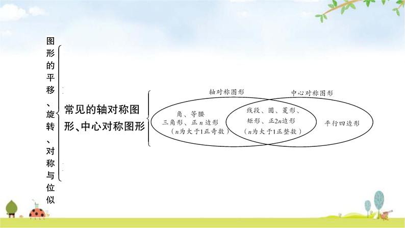 中考数学复习第七章作图与图形变换第三节图形的平移、旋转、对称与位似教学课件第7页