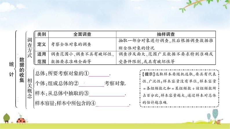 中考数学复习第八章统计与概率第一节统计教学课件第3页