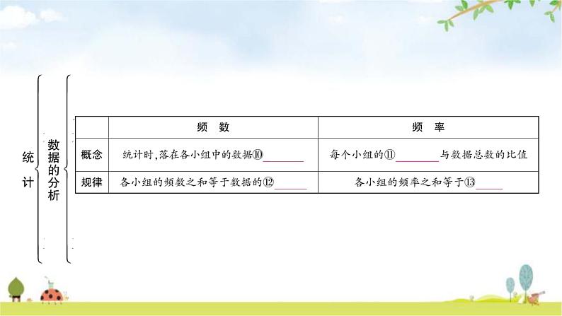 中考数学复习第八章统计与概率第一节统计教学课件第7页