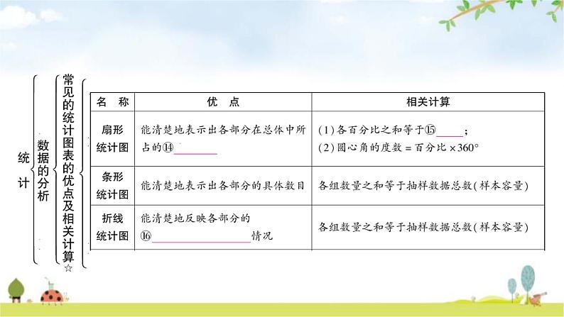 中考数学复习第八章统计与概率第一节统计教学课件第8页