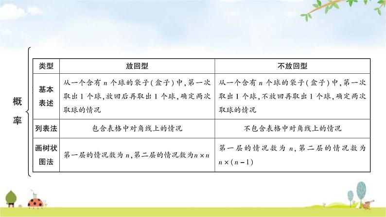 中考数学复习第八章统计与概率第二节概率教学课件第6页