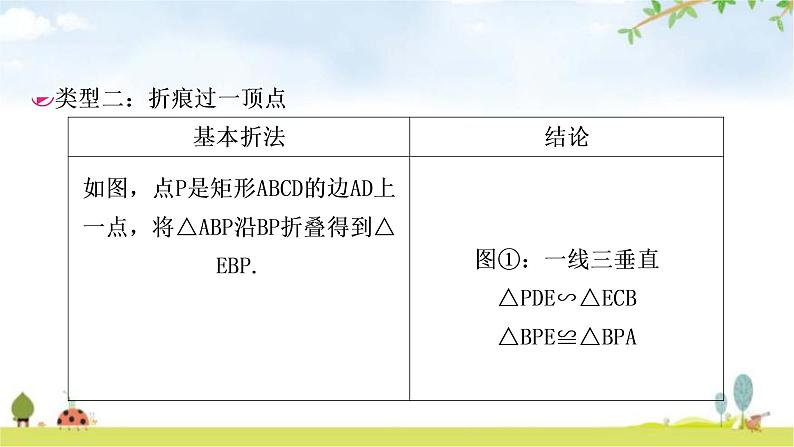 中考数学复习微专题(六)矩形的折叠问题教学课件第5页