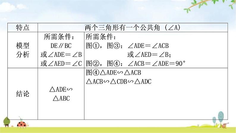 中考数学复习方法技巧突破(五)相似三角形之五大模型教学课件03