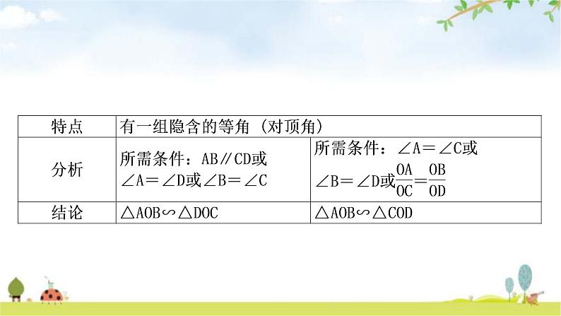 中考数学复习方法技巧突破(五)相似三角形之五大模型教学课件06