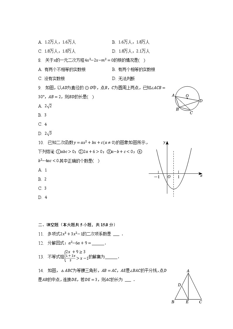 2023年广东省茂名市化州市中考数学一模试卷（含解析）02