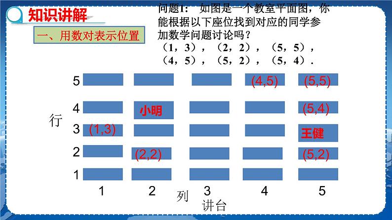 沪科版数学八年级上第第11章平面直角坐标系11.1平面内点的坐标（第1课时） PPT课件+教学详案05