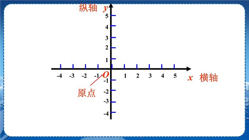 沪科版数学八年级上第第11章平面直角坐标系11.1平面内点的坐标（第1课时） PPT课件+教学详案08