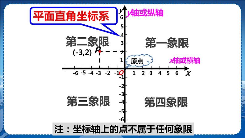 沪科版数学八年级上第第11章平面直角坐标系11.1平面内点的坐标（第2课时） PPT课件+教学详案04