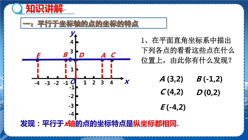 沪科版数学八年级上第第11章平面直角坐标系11.1平面内点的坐标（第2课时） PPT课件+教学详案07