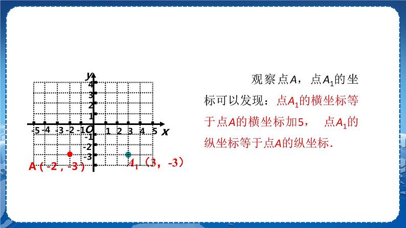 沪科版数学八年级上第第11章平面直角坐标系11.2 图形在坐标系中的平移 PPT课件+教学详案05