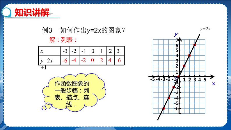 沪科版数学八年级上第12章一次函数12.1函数（第3课时） PPT课件+教学详案05