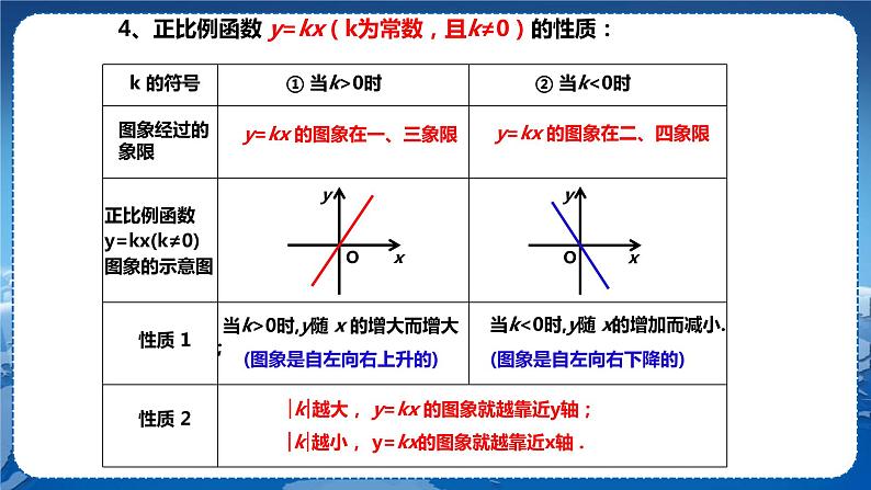 沪科版数学八年级上第12章一次函数12.2一次函数（第2课时） PPT课件+教学详案04