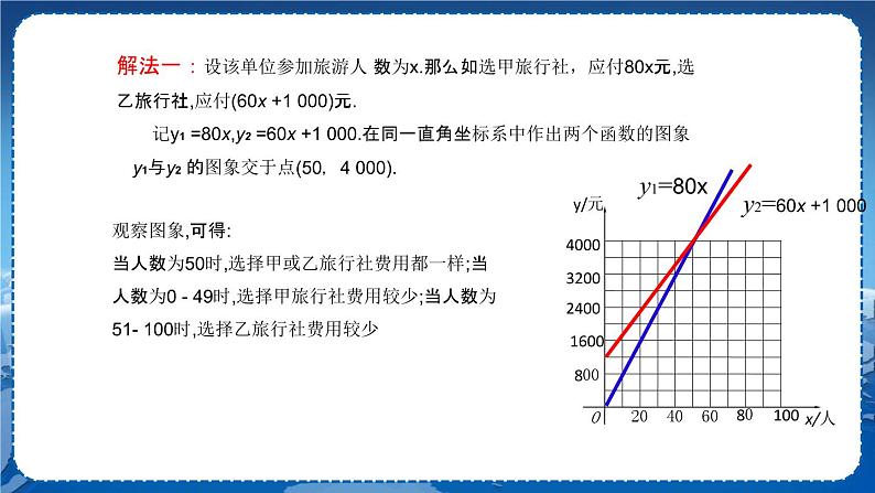 沪科版数学八年级上第12章一次函数12.2一次函数（第5课时） PPT课件+教学详案05