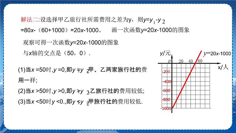 沪科版数学八年级上第12章一次函数12.2一次函数（第5课时） PPT课件+教学详案06