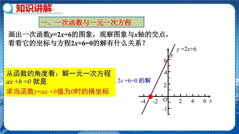 沪科版数学八年级上第12章一次函数12.2一次函数（第6课时） PPT课件+教学详案04