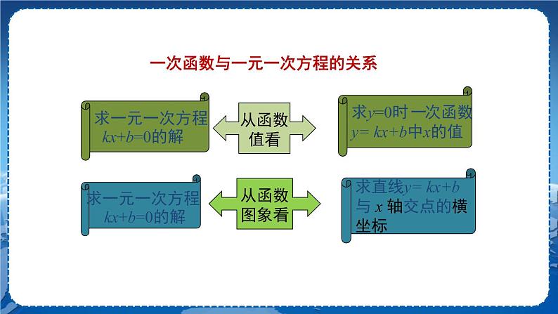 沪科版数学八年级上第12章一次函数12.2一次函数（第6课时） PPT课件+教学详案07