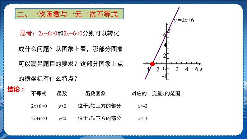 沪科版数学八年级上第12章一次函数12.2一次函数（第6课时） PPT课件+教学详案08