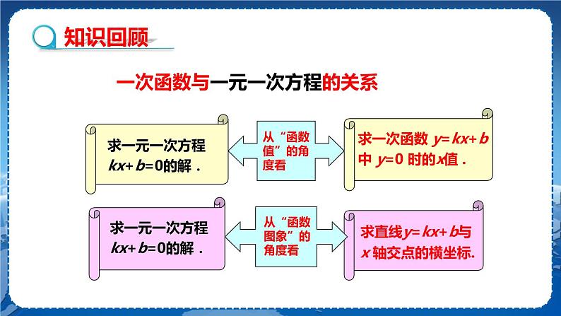 沪科版数学八年级上第12章一次函数12.3一次函数与二元一次方程（第1课时） PPT课件+教学详案03