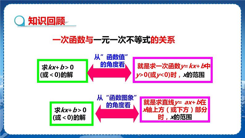 沪科版数学八年级上第12章一次函数12.3一次函数与二元一次方程（第1课时） PPT课件+教学详案04