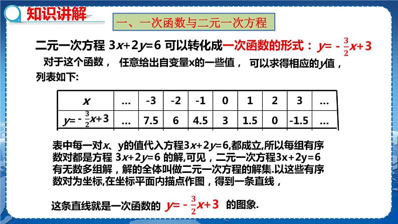 沪科版数学八年级上第12章一次函数12.3一次函数与二元一次方程（第1课时） PPT课件+教学详案06