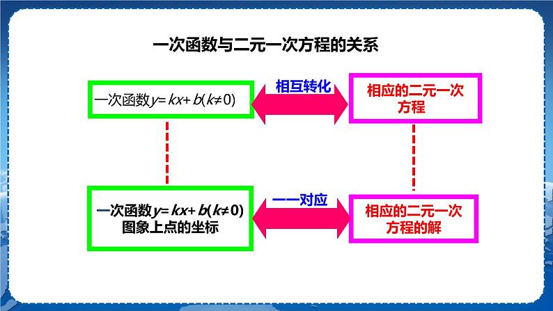 沪科版数学八年级上第12章一次函数12.3一次函数与二元一次方程（第1课时） PPT课件+教学详案08