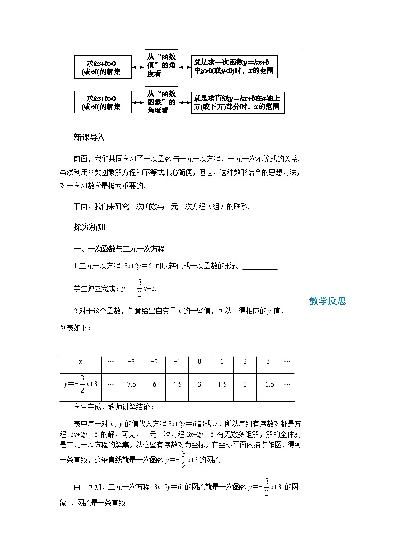 沪科版数学八年级上第12章一次函数12.3一次函数与二元一次方程（第1课时） PPT课件+教学详案02