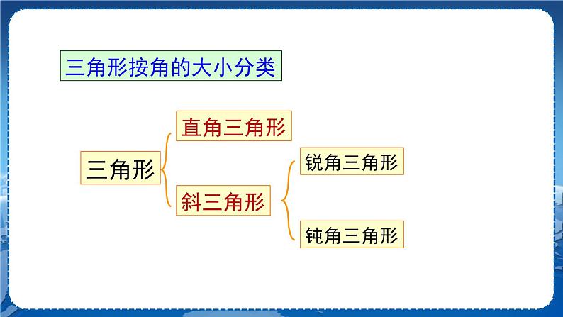 沪科版数学八年级上第13章  三角形中的边角关系、命题与证明13.1 三角形中的边角关系（第2课时） PPT课件+教学详案05