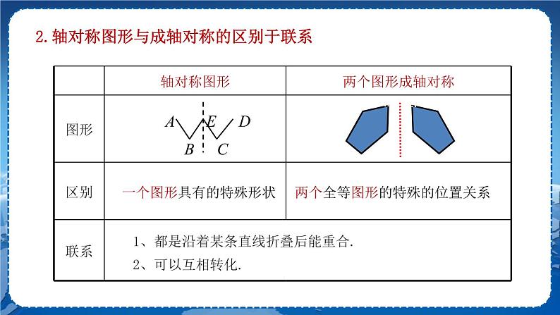 沪科版数学八年级上第15章轴对称图形与全等三角形15.1轴对称图形（第2课时） PPT课件+教学详案08