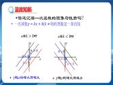泸科版数学九年级上第21章 二次函数与反比例函数21.5　反比例函数（第2课时）  PPT课件+教学详案