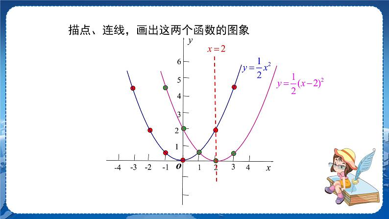 21.2.2.2第5页