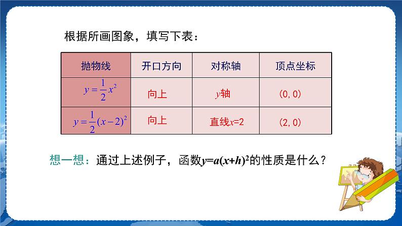 21.2.2.2第6页