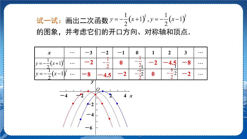 21.2.2.2第7页