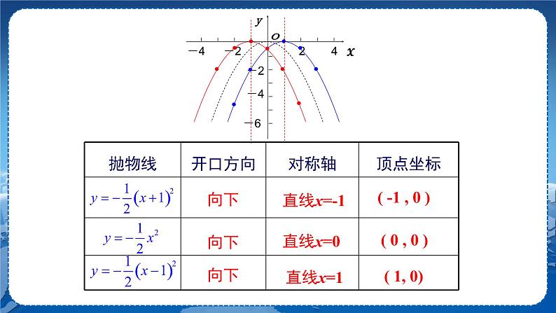 21.2.2.2第8页