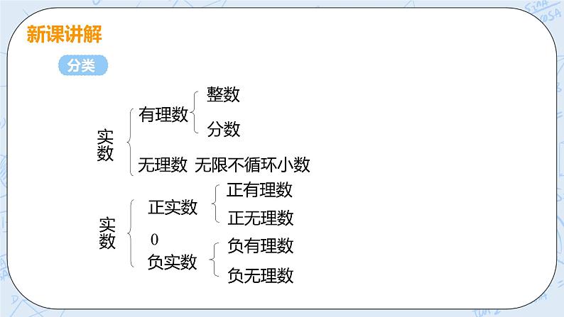 第二章 实数 6 实数 课件+教案06