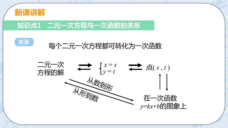 第五章 二元一次方程组 6 二元一次方程与一次函数 课件+教案05