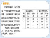 第六章 数据的分析 课时1 平均数 课件