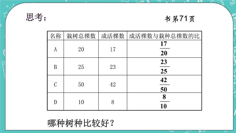 沪教版数学六上《百分比的意义》课件+教案04