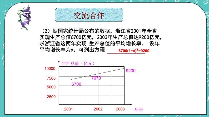 沪教版数学八上17.1《一元二次方程的概念》课件第3页