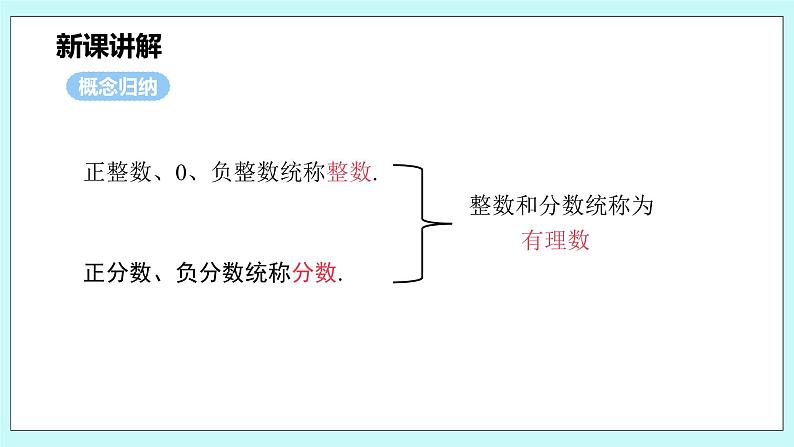 沪科版数学七年级上册 1.1.2《有理数》PPT课件06