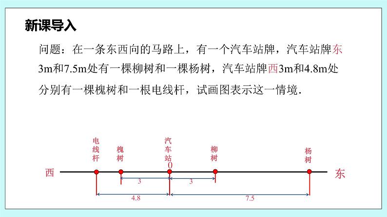 沪科版数学七年级上册 1.2.1《数轴》PPT课件04