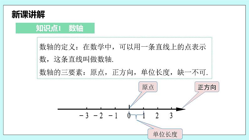 沪科版数学七年级上册 1.2.1《数轴》PPT课件06