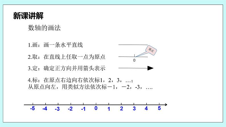 沪科版数学七年级上册 1.2.1《数轴》PPT课件07