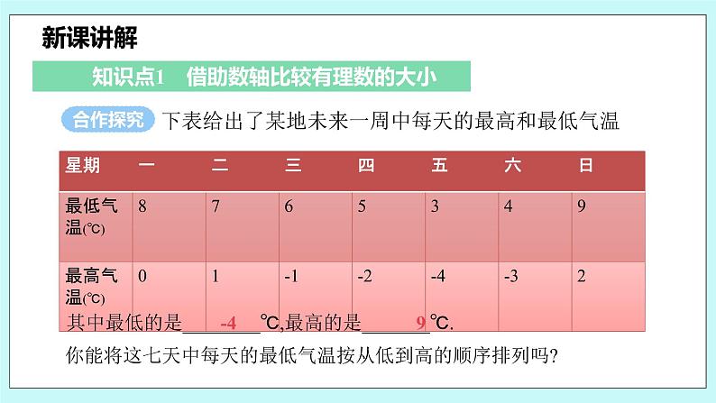 沪科版数学七年级上册 1.3《有理数的大小》PPT课件06