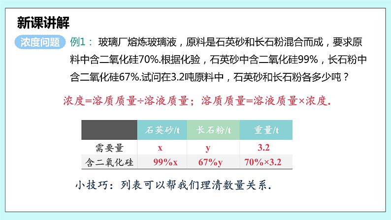 沪科版数学七年级上册 3.4.2《列二元一次方程组解决百分率、配套和销售问题》PPT课件06